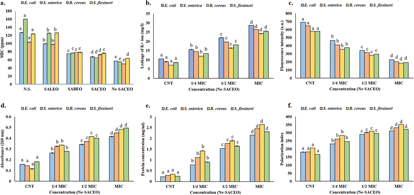 image file: d5fb00440c-f6.tif