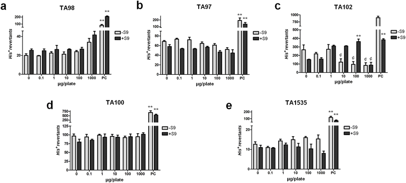 image file: d5fb00445d-f3.tif