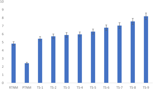 image file: d5fb00447k-f1.tif