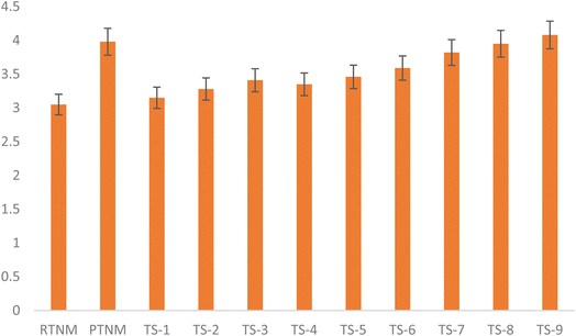 image file: d5fb00447k-f2.tif