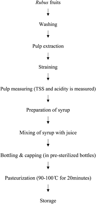 image file: d5fb00459d-c1.tif