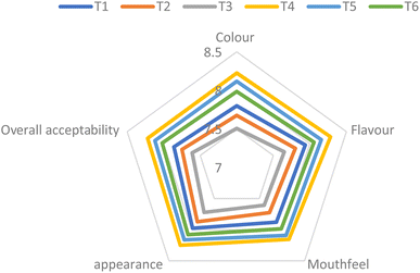 image file: d5fb00459d-f1.tif