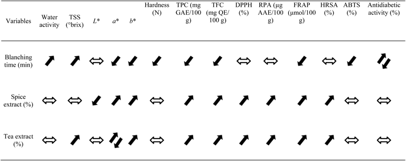 image file: d5fb00461f-u1.tif