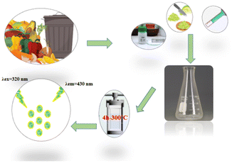 image file: d5fb00466g-f1.tif