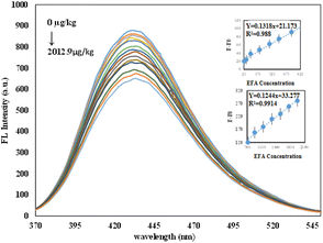 image file: d5fb00466g-f5.tif