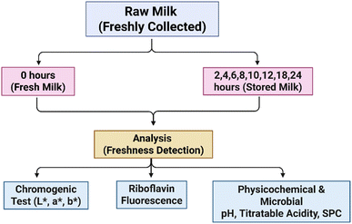 image file: d5fb00467e-f1.tif