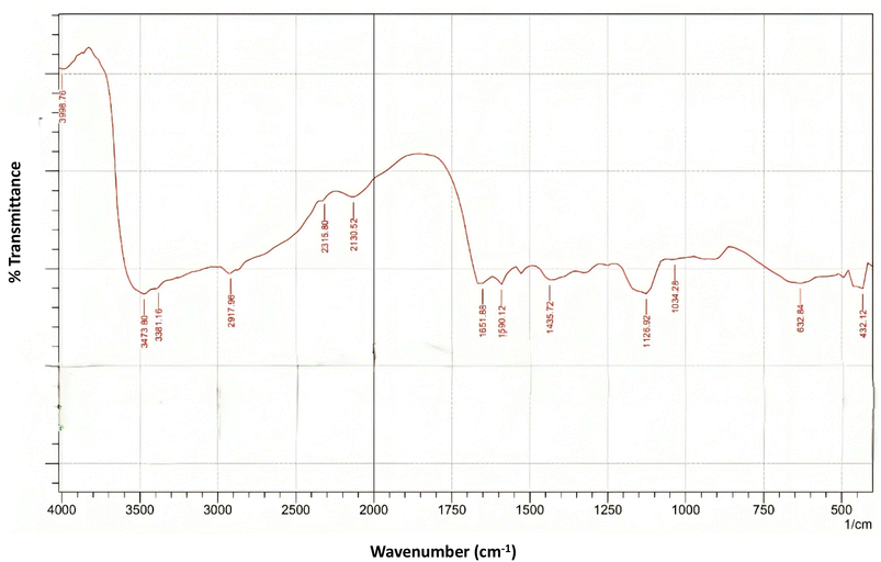 image file: d5fb00467e-f3.tif