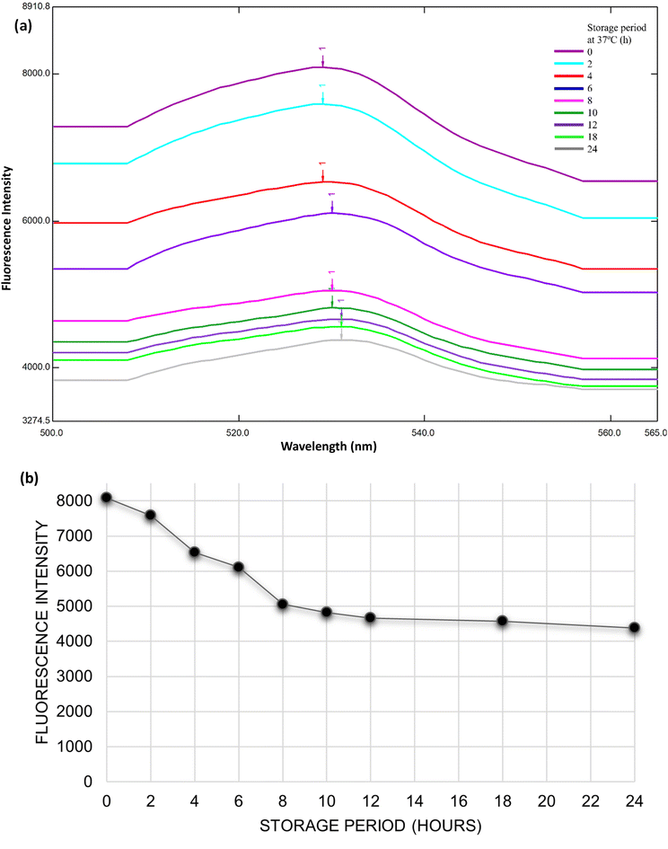 image file: d5fb00467e-f4.tif