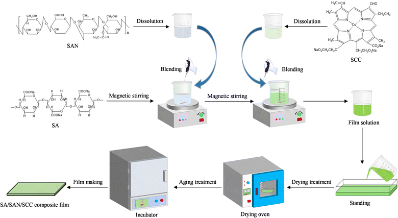 image file: d5fb00470e-f1.tif