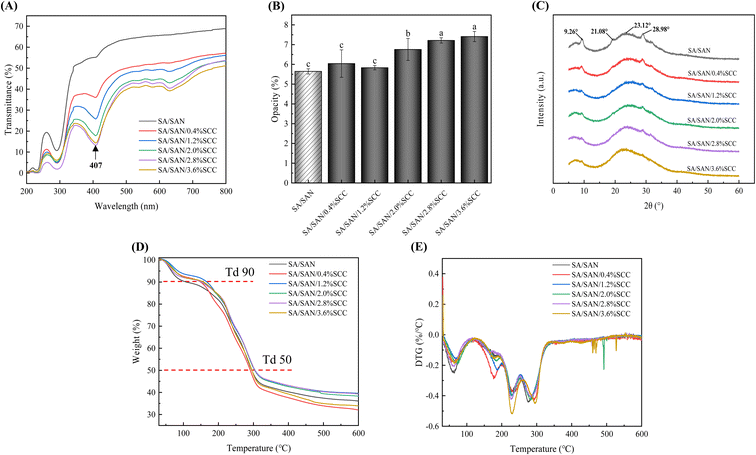 image file: d5fb00470e-f6.tif
