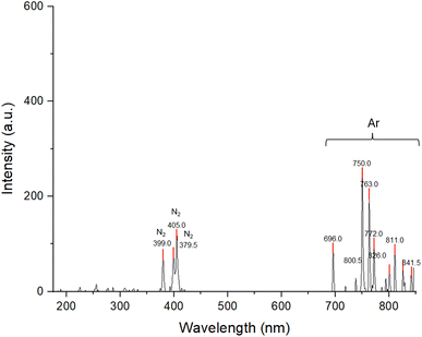 image file: d5fb00481k-f2.tif