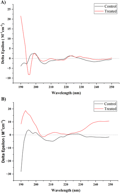 image file: d5fb00481k-f3.tif