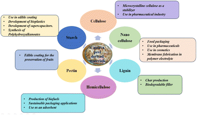 image file: d5fb00490j-f2.tif