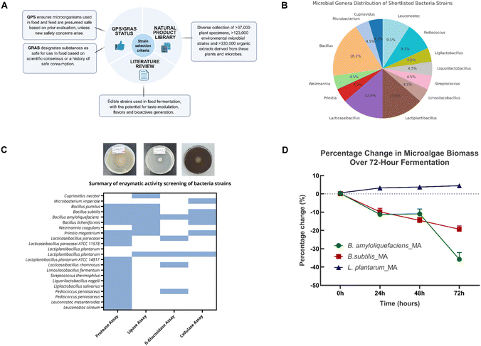 image file: d5fb00492f-f2.tif