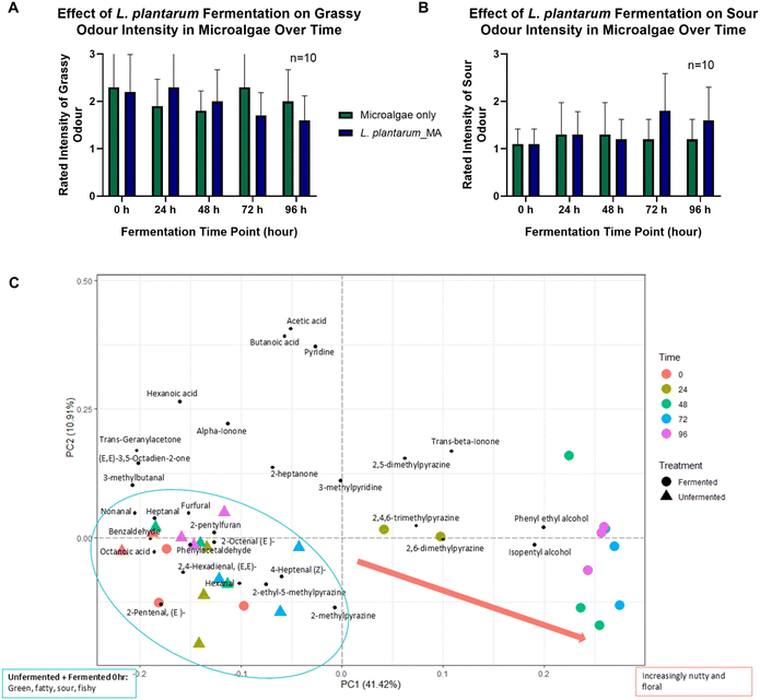 image file: d5fb00492f-f3.tif