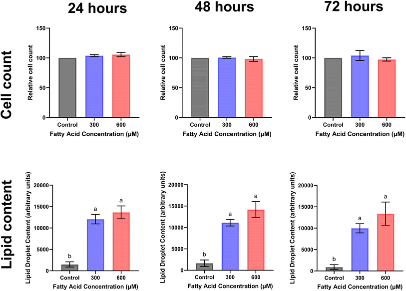 image file: d5fb00506j-f3.tif
