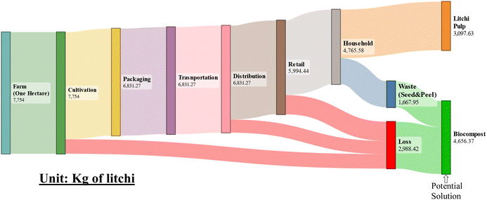 image file: d5fb00519a-f2.tif