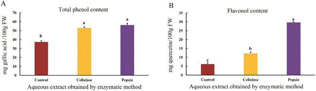 image file: d5fb00522a-f2.tif