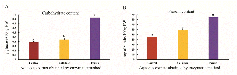 image file: d5fb00522a-f6.tif
