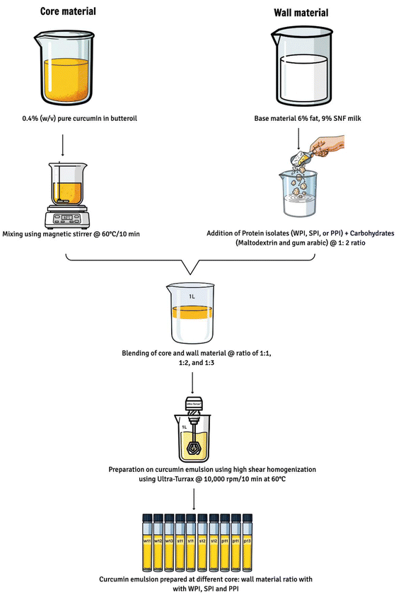 image file: d5fb00526d-f1.tif