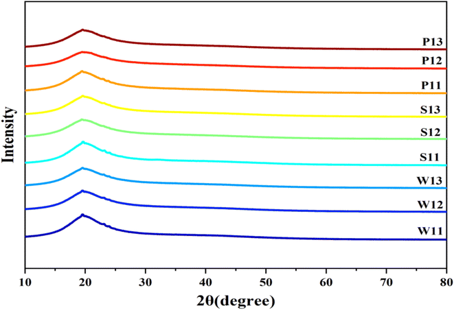 image file: d5fb00526d-f3.tif