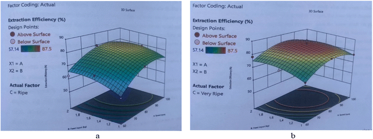 image file: d5fb00528k-f3.tif