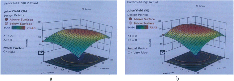 image file: d5fb00528k-f4.tif