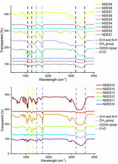image file: d5fb00536a-f1.tif