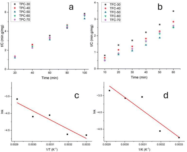 image file: d5fb00536a-f5.tif