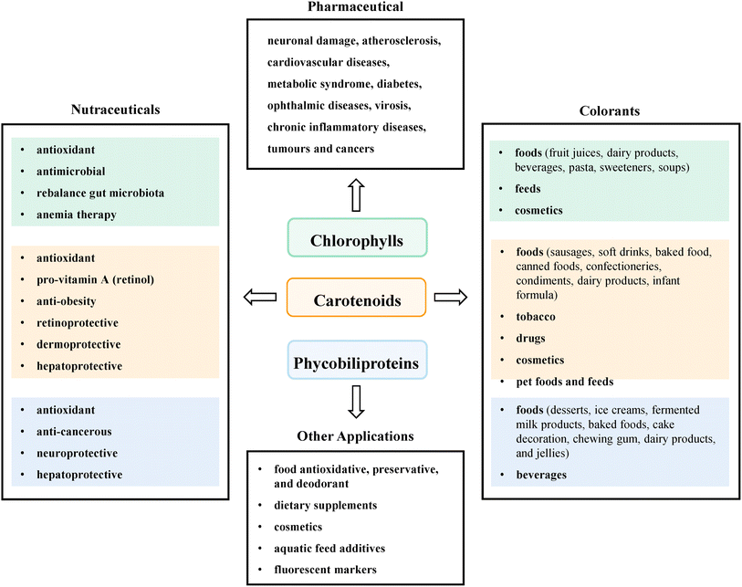 image file: d5fb00537j-f6.tif