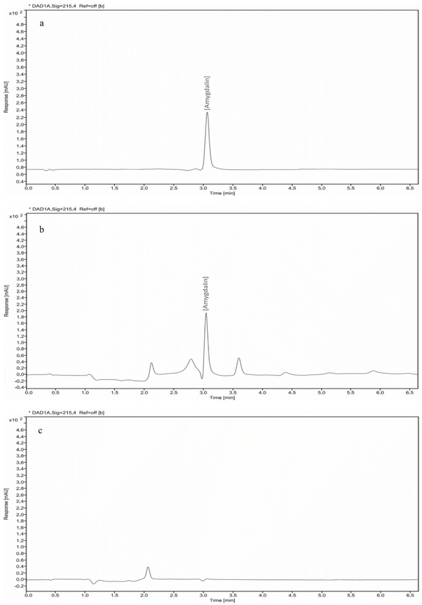 image file: d5fb00543d-f1.tif