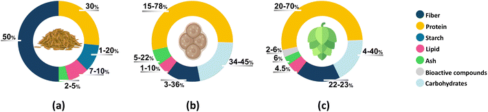 image file: d5fb00545k-f1.tif