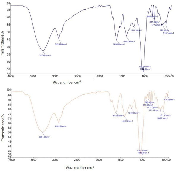 image file: d5fb00549c-f2.tif
