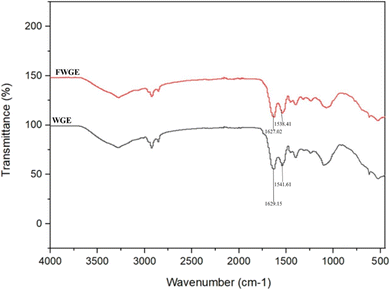 image file: d5fb00550g-f1.tif