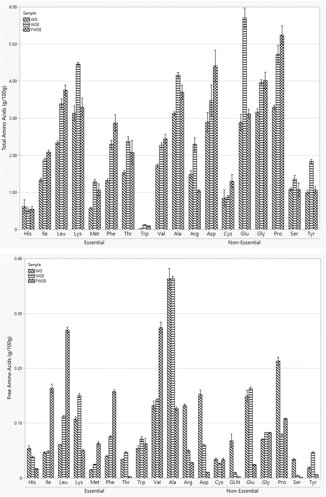 image file: d5fb00550g-f3.tif
