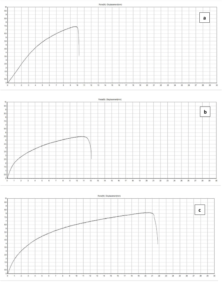 image file: d5fb00553a-f7.tif