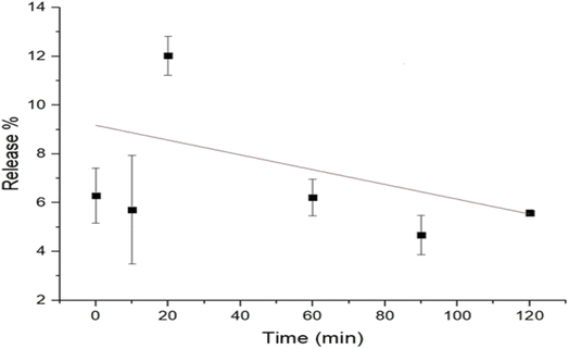 image file: d5fb00558b-f4.tif