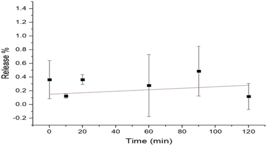 image file: d5fb00558b-f5.tif