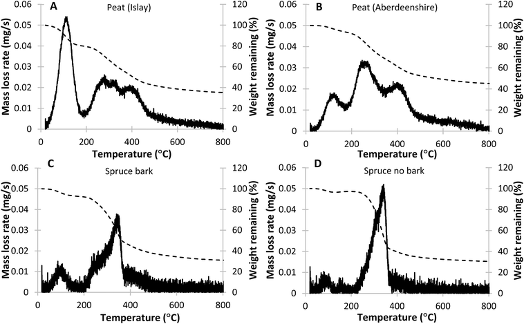 image file: d5fb00560d-f1.tif