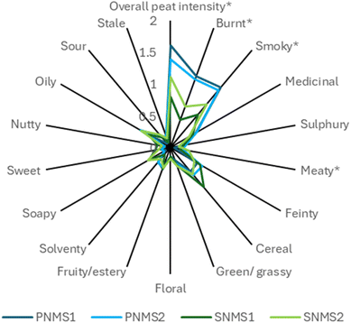 image file: d5fb00560d-f4.tif