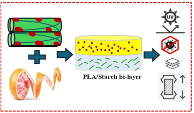 image file: d5fb00561b-f1.tif