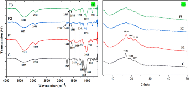 image file: d5fb00561b-f2.tif