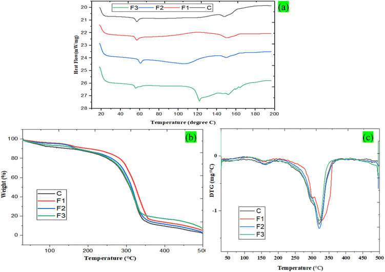 image file: d5fb00561b-f7.tif