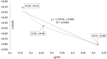 image file: d5fb00565e-f4.tif