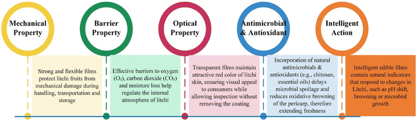 image file: d5fb00567a-f2.tif