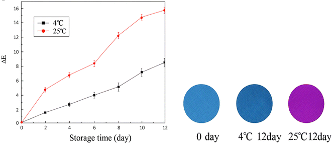 image file: d5fb00567a-f3.tif
