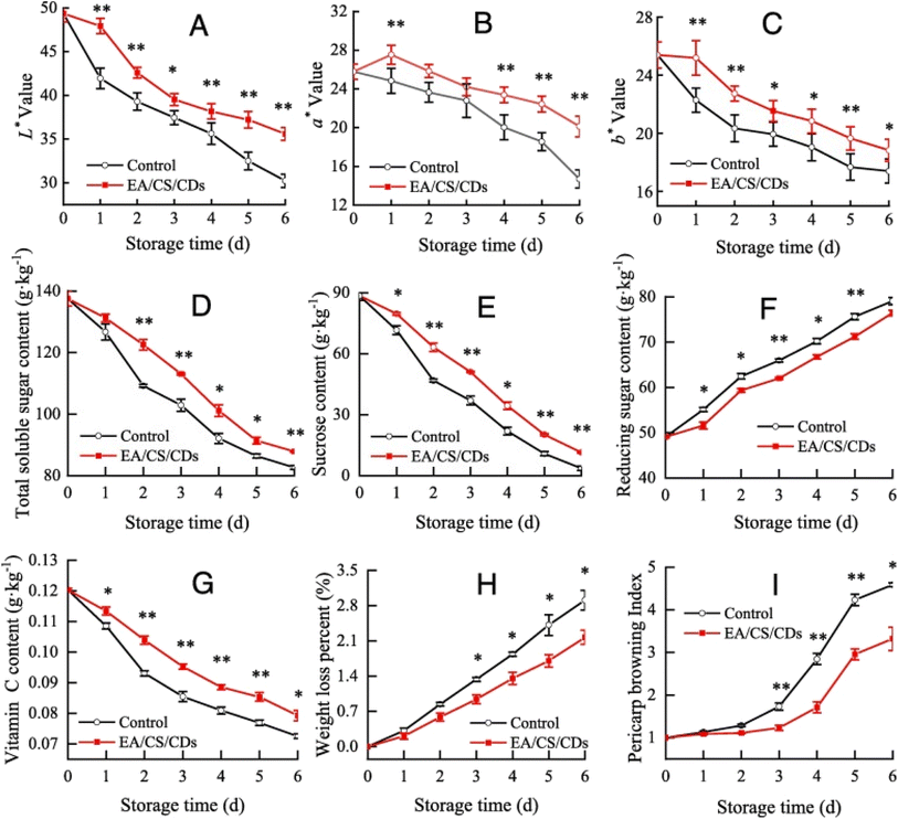 image file: d5fb00567a-f6.tif