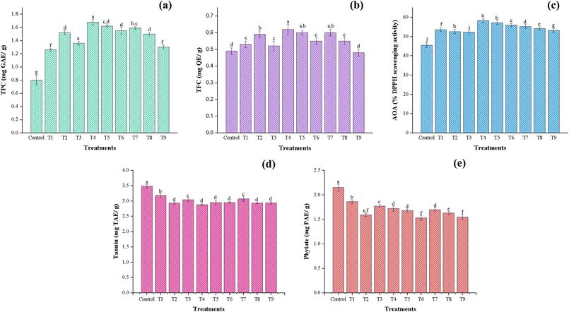 image file: d5fb00582e-f2.tif