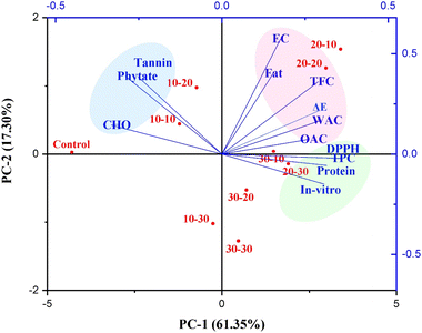 image file: d5fb00582e-f6.tif