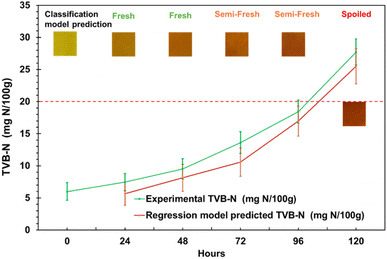 image file: d5fb00583c-f5.tif